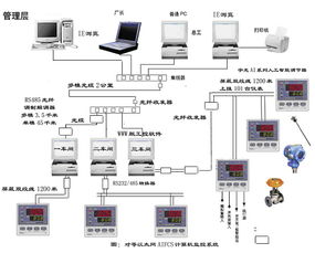 AI调节器在四川制药厂动力车间空压机调度管理系统中的应用与信息系统运行维护服务