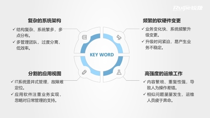 锐捷Smart-C 三招构建高效可靠的企业智慧园区网及运维体系