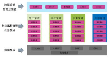 生产运营管理系统与信息系统运行维护服务的客户需求满足分析