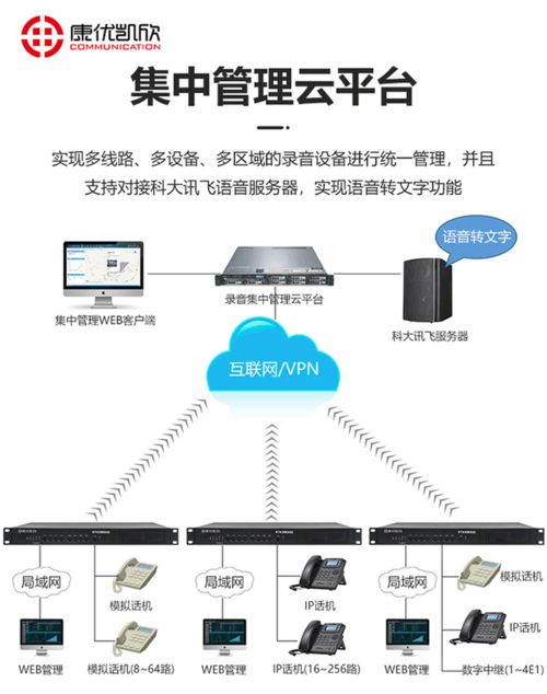 融合通信电话录音系统在信息系统运行维护服务中的应用与价值