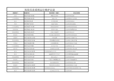 医院信息系统运行维护记录