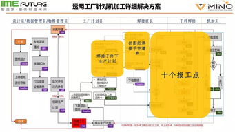 省政府补贴赋能，中国移动推广透明工厂系统与运维服务创新实践