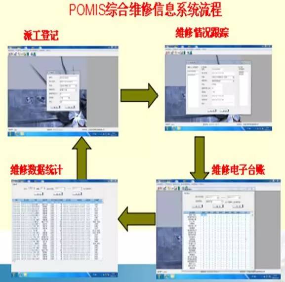全国医院后勤管理创新先进单位的信息系统运维之道